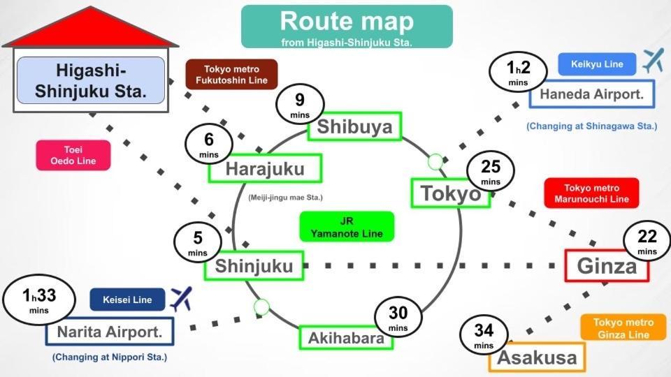 #8 3Mins To Station 1Stop To Shinjuku Central Shinjuku Apartment With Plenty Of Sunlight Tokyo Esterno foto